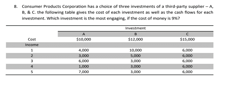 8. Consumer Products Corporation has a choice of three investments of a third-party supplier – A,
B, & C. the following table gives the cost of each investment as well as the cash flows for each
investment. Which investment is the most engaging, if the cost of money is 9%?
Investment
B
Cost
$10,000
$12,000
$15,000
Income
4,000
10,000
6,000
2
3,000
5,000
6,000
3
6,000
3,000
6,000
4
1,000
3,000
6,000
7,000
3,000
6,000
