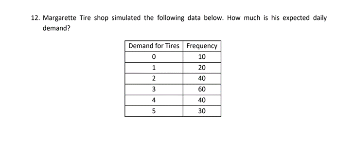 12. Margarette Tire shop simulated the following data below. How much is his expected daily
demand?
Demand for Tires Frequency
10
1
20
2
40
3
60
40
30
