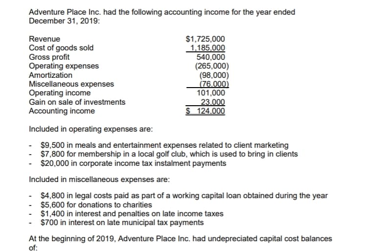 Adventure Place Inc. had the following accounting income for the year ended
December 31, 2019:
$1,725,000
1,185,000
540,000
(265,000)
(98,000)
|(76.000)
101,000
23.000
$ 124.000
Revenue
Cost of goods sold
Gross profit
Operating expenses
Amortization
Miscellaneous expenses
Operating income
Gain on sale of investments
Accounting income
Included in operating expenses are:
$9,500 in meals and entertainment expenses related to client marketing
- $7,800 for membership in a local golf club, which is used to bring in clients
- $20,000 in corporate income tax instalment payments
Included in miscellaneous expenses are:
$4,800 in legal costs paid as part of a working capital loan obtained during the year
$5,600 for donations to charities
$1,400 in interest and penalties on late income taxes
$700 in interest on late municipal tax payments
At the beginning of 2019, Adventure Place Inc. had undepreciated capital cost balances
of:
