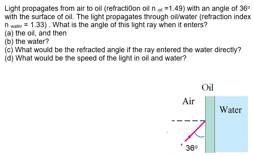 Light propagates from air to oil (refracti0on oil n oil =1.49) with an angle of 36°
with the surface of oil. The light propagates through oil/water (refraction index
n water = 1.33). What is the angle of this light ray when it enters?
(a) the oil, and then
(b) the water?
(c) What would be the refracted angle if the ray entered the water directly?
(d) What would be the speed of the light in oil and water?
Oil
Air
Water
36°
