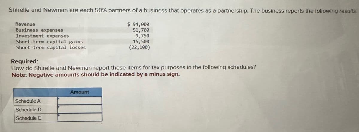 Shirelle and Newman are each 50% partners of a business that operates as a partnership. The business reports the following results
Revenue
Business expenses
Investment expenses
Short-term capital gains
Short-term capital losses
$ 94,000
51,700
9,750
15,500
(22,100)
Required:
How do Shirelle and Newman report these items for tax purposes in the following schedules?
Note: Negative amounts should be indicated by a minus sign.
Amount
Schedule A
Schedule D
Schedule E
