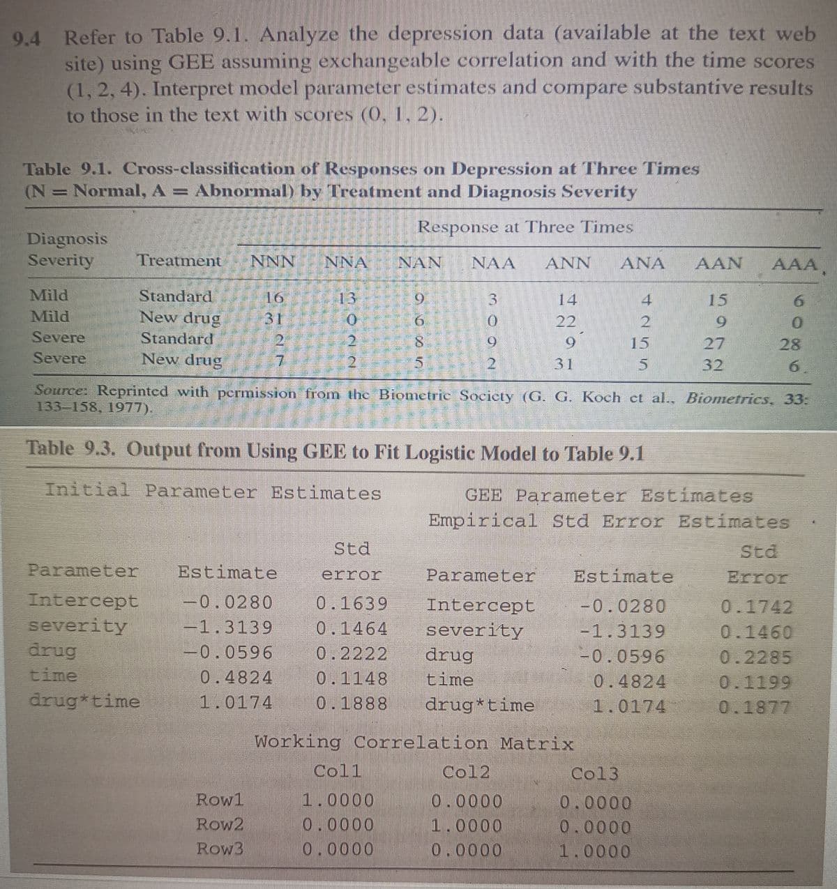 9.4 Refer to Table 9.1. Analyze the depression data (available at the text web
site) using GEE assuming exchangeable correlation and with the time scores
(1, 2, 4). Interpret model parameter estimates and compare substantive results
to those in the text with scores (0, 1, 2).
Table 9.1. Cross-classification of Responses on Depression at Three Times
(N = Normal, A = Abnormal) by Treatment and Diagnosis Severity
Response at Three Times
Diagnosis
Severity
Treatment NNN NNA
NAN NAA ANN
ANA AAN
AAA,
Mild
Standard
16
13
9
Mild
New drug
31
0
6
Severe
Standard
Severe
New drug
2
7
2
8
5
MOON
3
14
0
22
9
9
15
2
31
5222
4255
15
6
27
0
28
32
6.
Source: Reprinted with permission from the Biometric Society (G. G. Koch et al., Biometrics, 33:
133-158, 1977).
Table 9.3. Output from Using GEE to Fit Logistic Model to Table 9.1
Initial Parameter Estimates
GEE Parameter Estimates
Empirical Std Error Estimates
Parameter Estimate
Intercept
-0.0280
Std
error
0.1639
Std
Parameter Estimate
Error
Intercept
-0.0280
0.1742
severity
-1.3139
0.1464
severity
-1.3139
0.1460
drug
-0.0596
0.2222
drug
-0.0596
0.2285
time
0.4824
0.1148 time
0.4824
0.1199
drug time
1.0174
0.1888 drug*time
1.0174
0.1877
Working Correlation Matrix
Coll
Co12
Co13
Rowl
1.0000
0.0000
0.0000
Row2
0.0000
1.0000
0.0000
Row3
0.0000
0.0000
1.0000