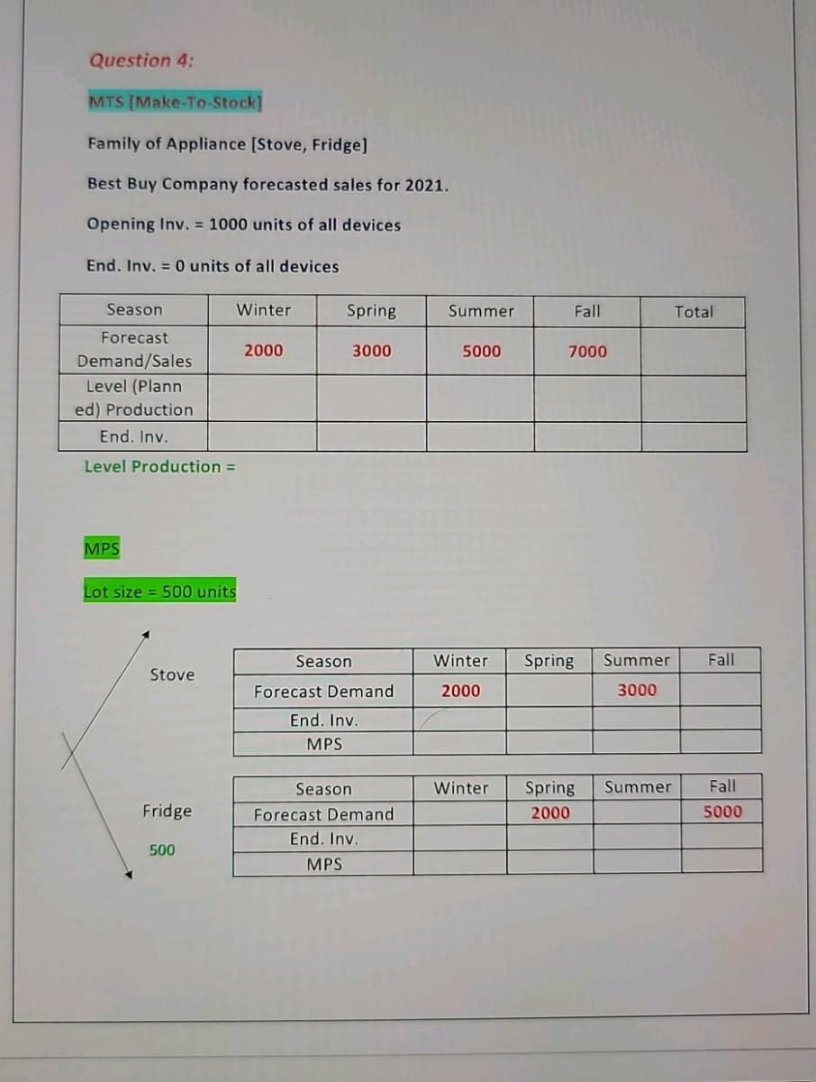 Question 4:
MTS [Make-To-Stock]
Family of Appliance [Stove, Fridge]
Best Buy Company forecasted sales for 2021.
Opening Inv. = 1000 units of all devices
End. Inv. = 0 units of all devices
Season
Winter
Spring
Summer
Fall
Total
Forecast
2000
3000
5000
7000
Demand/Sales
Level (Plann
ed) Production
End. Inv.
Level Production =
MPS
Lot size = 500 units
Season
Winter
Spring
Summer
Fall
Stove
Forecast Demand
2000
3000
End. Inv.
MPS
ason
Winter
Spring
Summer
Fall
Fridge
Forecast Demand
2000
5000
End. Inv.
500
MPS
