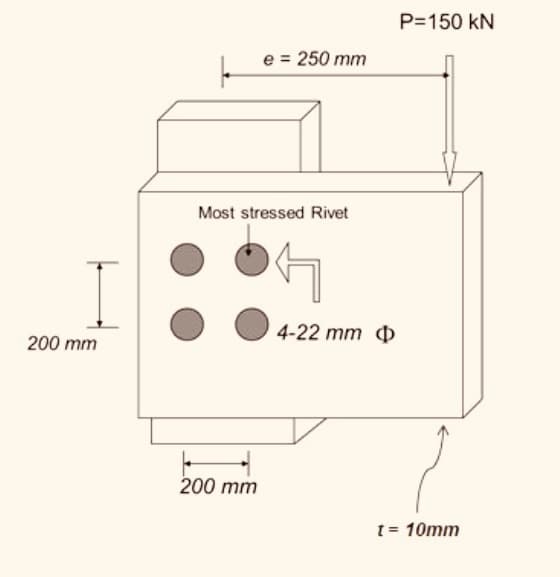 200 mm
e = 250 mm
Most stressed Rivet
200 mm
4-22 mm
P=150 kN
t = 10mm