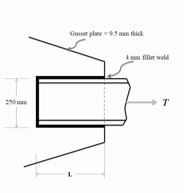 250 mm
Gusset plate = 9.5 mm thick
L
4 mm fillet weld
T