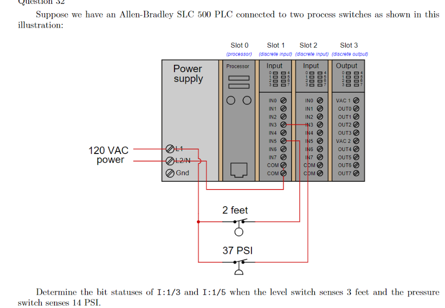 Ion
Suppose we have an Allen-Bradley SLC 500 PLC connected to two process switches as shown in this
illustration:
120 VAC
power
Power
supply
L2/N
Gnd
Slot 0
Slot 1
Slot 2
Slot 3
(processor) (discrete input) (discrete input) (discrete output)
Processor Input
00
2 feet
37 PSI
T
0123
0000
0000
4587
INO
IN1
IN2
IN3
IN4
IN5
IN6
IN7 Ø
COM
COM
Input
0123
0000
INO
IN1
IN2
+N3
IN4
INS
ING
IN7
COM
COM
0000
FOOT
Output
OFN3
0000
0000
VAC 10
OUTO
OUT1
OUT2
OUT3
VAC 2
OUT4
OUT5
OUT6
OUT7
Determine the bit statuses of I:1/3 and I:1/5 when the level switch senses 3 feet and the pressure
switch senses 14 PSI.