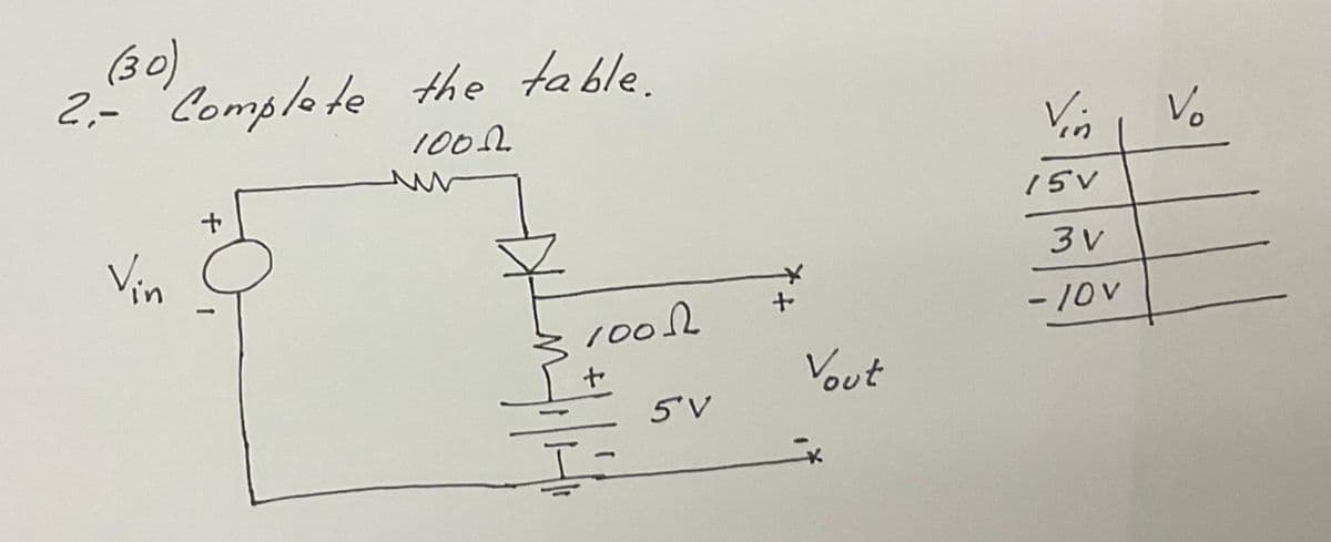 (30)
2.- Complete the table.
1000.
Vin
+
1001
+
5'V
+
Vout
Vin
15v
3v
-10V
Vo