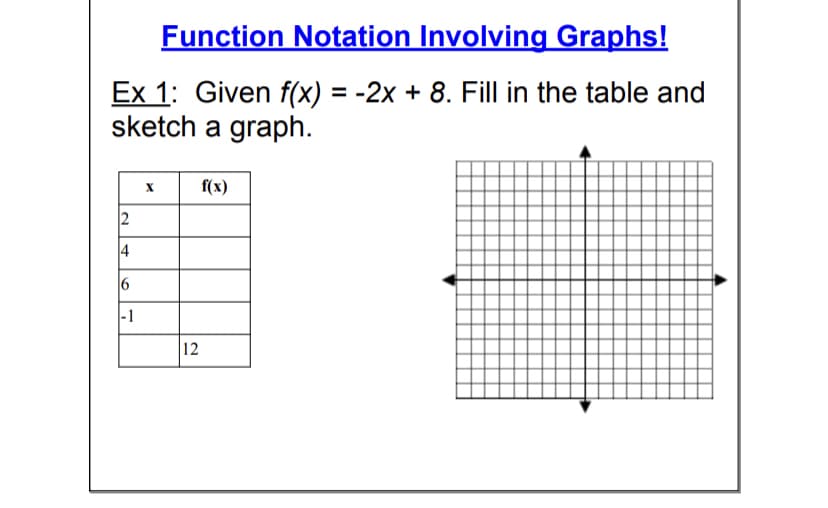 Function Notation Involving Graphs!
Ex 1: Given f(x) = -2x + 8. Fill in the table and
sketch a graph.
f(x)
4
|-1
12
