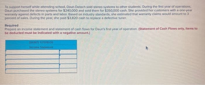 To support herself while attending school, Daun Deloch sold stereo systems to other students. During the first year of operations,
Daun purchased the stereo systems for $240,000 and sold them for $350,000 cash. She provided her customers with a one-year
warranty against defects in parts and labor. Based on industry standards, she estimated that warranty claims would amount to 3
percent of sales. During the year, she paid $3,820 cash to replace a defective tuner.
Required
Prepare an income statement and statement of cash flows for Daun's first year of operation. (Statement of Cash Flows only, items to
be deducted must be indicated with a negative amount.)
DAUN'S STEREOS
Income Statement