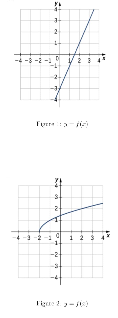 yA
4-
1-
-4 -3 -2 -1
1
1
2
3
-2-
-3,
Figure 1: y =
4-
3
2-
-4 -3 -2 -1
-1
1
3
-2
-3
-4
Figure 2: y = f (x)
o
