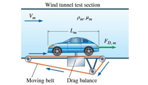 Wind tunnel test section
Pm Hm
Lm
Fp.m
Moving belt
Drag balance
