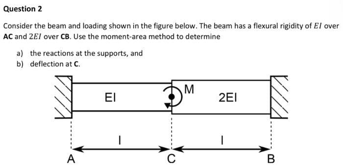 Question 2
Consider the beam and loading shown in the figure below. The beam has a flexural rigidity of El over
AC and 2E1 over CB. Use the moment-area method to determine
a) the reactions at the supports, and
b) deflection at C.
A
EI
I
C
M
2EI
1
B