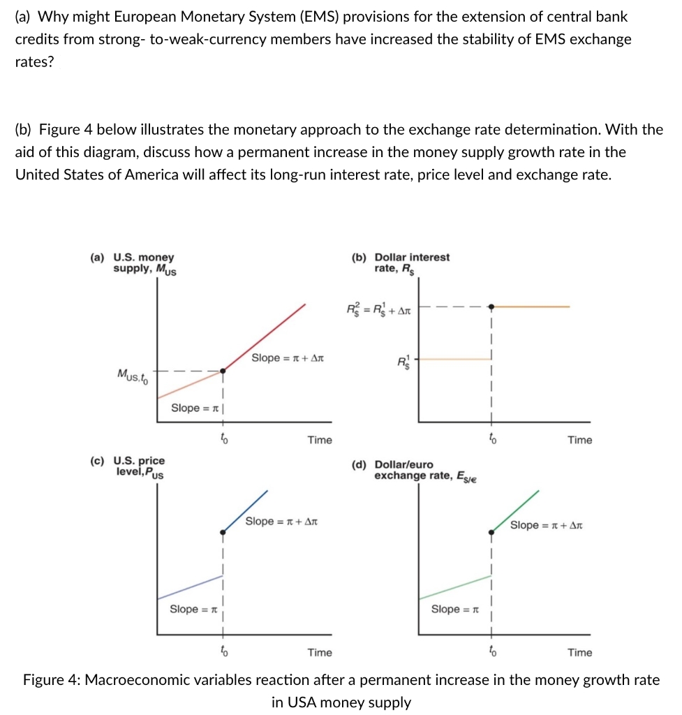(a) Why might European Monetary System (EMS) provisions for the extension of central bank
credits from strong- to-weak-currency members have increased the stability of EMS exchange
rates?
(b) Figure 4 below illustrates the monetary approach to the exchange rate determination. With the
aid of this diagram, discuss how a permanent increase in the money supply growth rate in the
United States of America will affect its long-run interest rate, price level and exchange rate.
(a) U.S. money
supply, Mus
(b) Dollar interest
rate, Rs
R² = R₁ + Ar
Slope + AT
R
Mus.to
Time
(d) Dollar/euro
exchange rate, Esle
Slope =
Slope =
to
Time
to
Time
Figure 4: Macroeconomic variables reaction after a permanent increase in the money growth rate
in USA money supply
(c) U.S. price
level, Pus
Slope =
to
Time
Slope = + Ar
Slope = + Ar