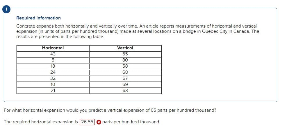 !
Required information
Concrete expands both horizontally and vertically over time. An article reports measurements of horizontal and vertical
expansion (in units of parts per hundred thousand) made at several locations on a bridge in Quebec City in Canada. The
results are presented in the following table.
Horizontal
43
Vertical
55
5
18
24
32
10
21
80
58
68
57
69
63
For what horizontal expansion would you predict a vertical expansion of 65 parts per hundred thousand?
The required horizontal expansion is 26.55
parts per hundred thousand.