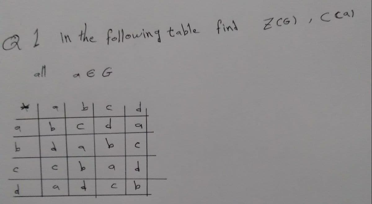Q 1
In the following table
find
Z CG), Cca)
all
a E G
9.
C.
