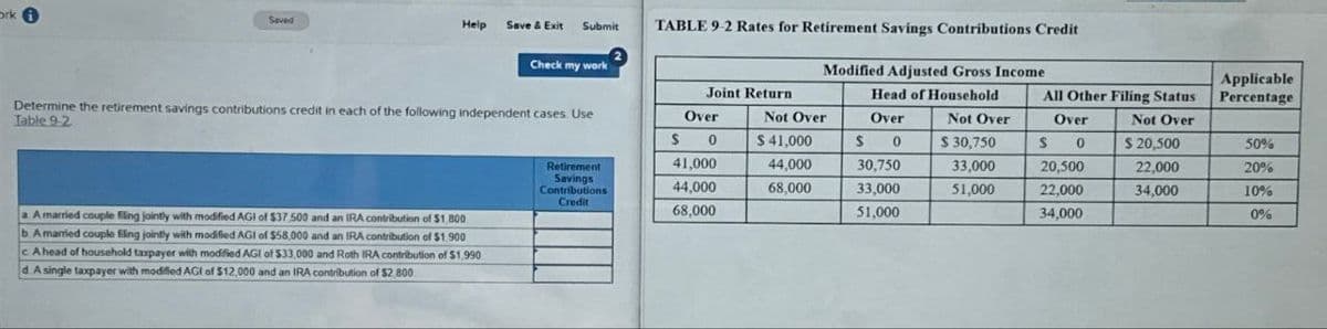 orki
Saved
Help
Save & Exit Submit
TABLE 9-2 Rates for Retirement Savings Contributions Credit
Check my work
Modified Adjusted Gross Income
Joint Return
Head of Household
Determine the retirement savings contributions credit in each of the following independent cases Use
Table 9-2
Over
0
Not Over
Over
Not Over
$ 41,000
S
0
$ 30,750
All Other Filing Status
Over
S O
Applicable
Percentage
Not Over
$ 20,500
50%
Retirement
Savings
Contributions
41,000
44,000
30,750
33,000
20,500
22,000
20%
44,000
68,000
33,000
51,000
22,000
34,000
10%
Credit
68,000
51,000
34,000
0%
A married couple filing jointly with modified AGI of $37.500 and an IRA contribution of $1,800.
b. A married couple filing jointly with modified AGI of $58,000 and an IRA contribution of $1.900
c. Ahead of household taxpayer with modified AGI of $33,000 and Roth IRA contribution of $1,990
d. A single taxpayer with modified AGI of $12,000 and an IRA contribution of $2,800.