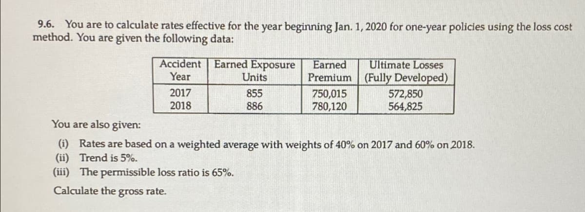 9.6. You are to calculate rates effective for the year beginning Jan. 1, 2020 for one-year policies using the loss cost
method. You are given the following data:
Accident
Year
Earned Exposure
Units
Earned
Premium
Ultimate Losses
(Fully Developed)
2017
855
750,015
572,850
2018
886
780,120
564,825
You are also given:
(i) Rates are based on a weighted average with weights of 40% on 2017 and 60% on 2018.
(ii) Trend is 5%.
(iii) The permissible loss ratio is 65%.
Calculate the gross rate.