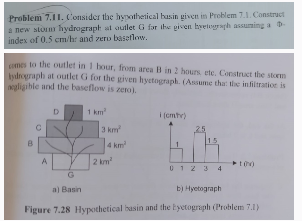 Problem 7.11. Consider the hypothetical basin given in Problem 7.1. Construct
a new storm hydrograph at outlet G for the given hyetograph assuming a D-
index of 0.5 cm/hr and zero baseflow.
comes to the outlet in 1 hour, from area B in 2 hours, etc. Construct the storm
hydrograph at outlet G for the given hyetograph. (Assume that the infiltration is
negligible and the baseflow is zero).
D
1 km²
i (cm/hr)
3 km²
2.5
B
4 km²
1.5
A
2 km²
a) Basin
►t (hr)
0 1 2 3 4
b) Hyetograph
Figure 7.28 Hypothetical basin and the hyetograph (Problem 7.1)