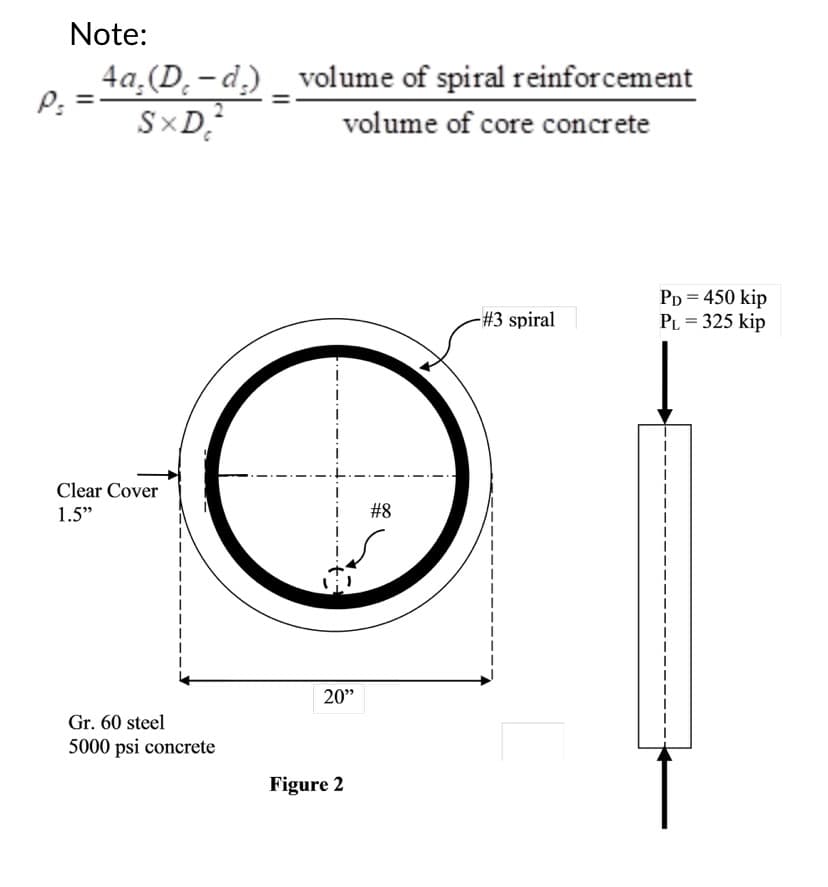 Ps
Note:
4a.(D₂ - d.) _ volume of spiral reinforcement
SXD²
volume of core concrete
Clear Cover
1.5"
Gr. 60 steel
5000 psi concrete
20"
Figure 2
#8
-#3 spiral
PD=450 kip
PL = 325 kip