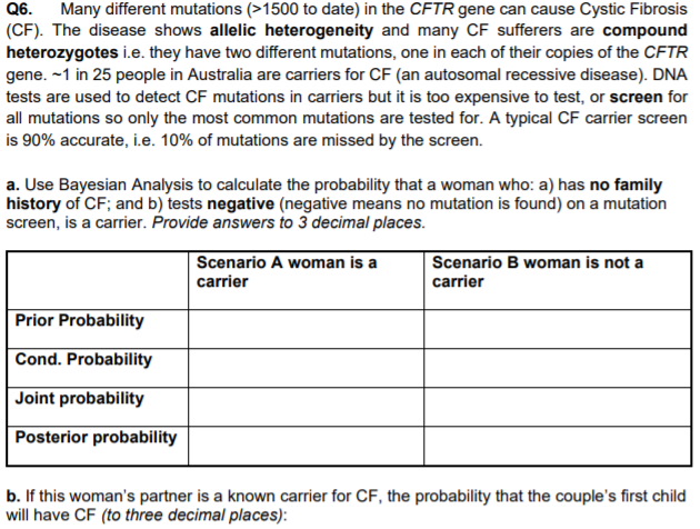 Q6. Many different mutations (>1500 to date) in the CFTR gene can cause Cystic Fibrosis
(CF). The disease shows allelic heterogeneity and many CF sufferers are compound
heterozygotes i.e. they have two different mutations, one in each of their copies of the CFTR
gene. ~1 in 25 people in Australia are carriers for CF (an autosomal recessive disease). DNA
tests are used to detect CF mutations in carriers but it is too expensive to test, or screen for
all mutations so only the most common mutations are tested for. A typical CF carrier screen
is 90% accurate, i.e. 10% of mutations are missed by the screen.
a. Use Bayesian Analysis to calculate the probability that a woman who: a) has no family
history of CF; and b) tests negative (negative means no mutation is found) on a mutation
screen, is a carrier. Provide answers to 3 decimal places.
Scenario A woman is a
Scenario B woman is not a
carrier
carrier
Prior Probability
Cond. Probability
Joint probability
Posterior probability
b. If this woman's partner is a known carrier for CF, the probability that the couple's first child
will have CF (to three decimal places):
