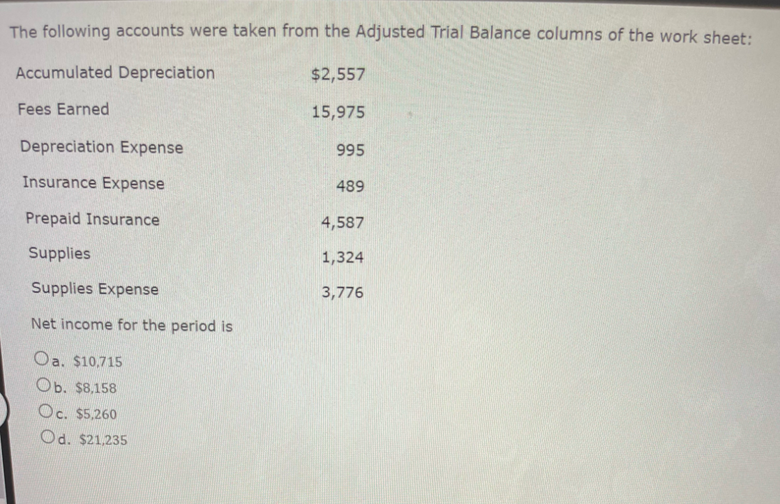 The following accounts were taken from the Adjusted Trial Balance columns of the work sheet:
Accumulated Depreciation
$2,557
Fees Earned
15,975
Depreciation Expense
995
Insurance Expense
489
Prepaid Insurance
4,587
Supplies
1,324
Supplies Expense
3,776
Net income for the period is
Oa. $10,715
Ob. $8,158
Oc. $5,260
Od. $21,235