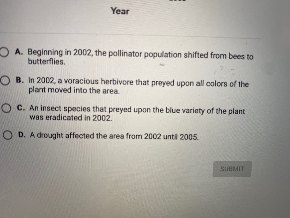 Year
O A. Beginning in 2002, the pollinator population shifted from bees to
butterflies.
O B. In 2002, a voracious herbivore that preyed upon all colors of the
plant moved into the area.
O C. An insect species that preyed upon the blue variety of the plant
was eradicated in 2002.
O D. A drought affected the area from 2002 until 2005.
SUBMIT
