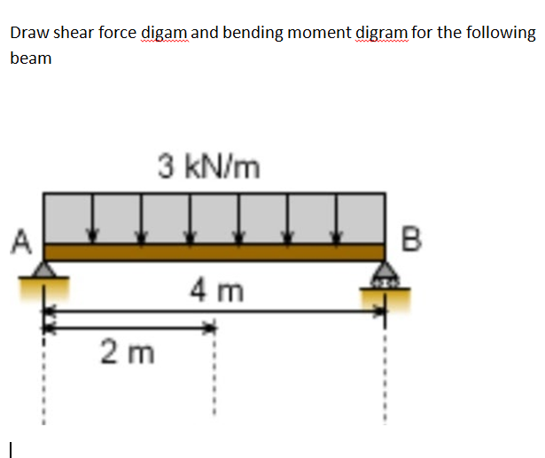 Draw shear force digam and bending moment digram for the following
beam
3 kN/m
A
4 m
2 m
