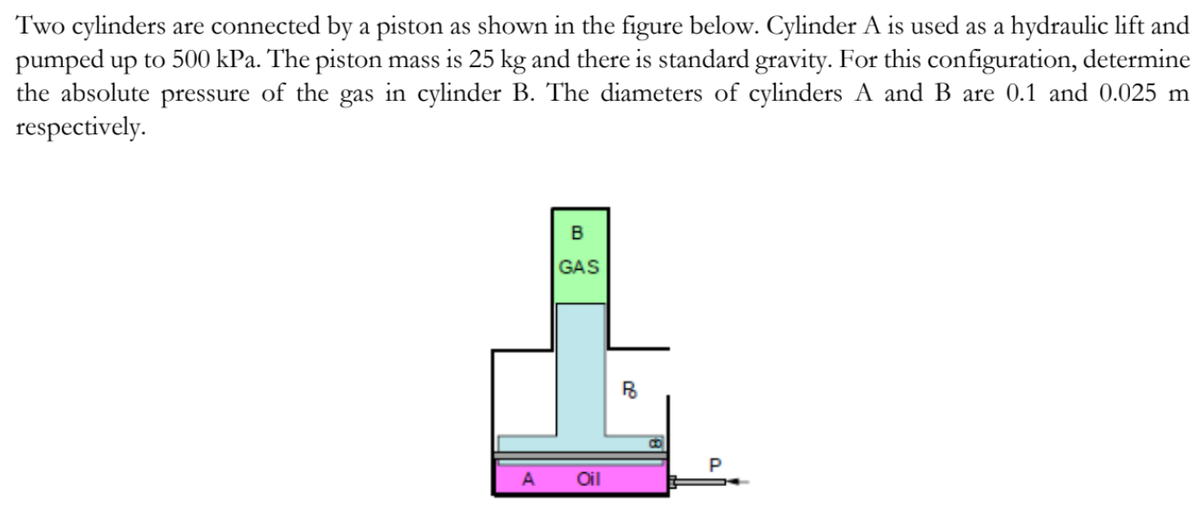 Two cylinders are connected by a piston as shown in the figure below. Cylinder A is used as a hydraulic lift and
pumped up to 500 kPa. The piston mass is 25 kg and there is standard gravity. For this configuration, determine
the absolute pressure of the gas in cylinder B. The diameters of cylinders A and B are 0.1 and 0.025 m
respectively.
B
GAS
A Oil
20