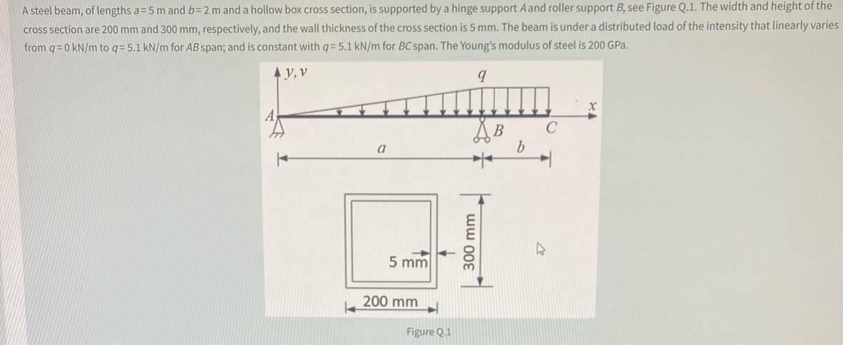 A steel beam, of lengths a=5 m and b= 2 m and a hollow box cross section, is supported by a hinge support A and roller support B, see Figure Q.1. The width and height of the
cross section are 200 mm and 300 mm, respectively, and the wall thickness of the cross section is 5 mm. The beam is under a distributed load of the intensity that linearly varies.
from q=0 kN/m to q= 5.1 kN/m for AB span; and is constant with q= 5.1 kN/m for BC span. The Young's modulus of steel is 200 GPa.
y, v
9
a
5 mm
200 mm
Figure Q.1
Дв
300 mm
b
C
X