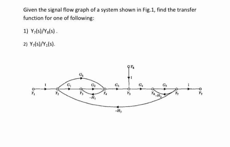 Given the signal flow graph of a system shown in Fig.1, find the transfer
function for one of following:
1) Y;(s)/Yg(s) .
2) Y,(s)/Y1(s).
G.
Gs
G2
Yo Hy
Ys
Y,
-HI
-H,
