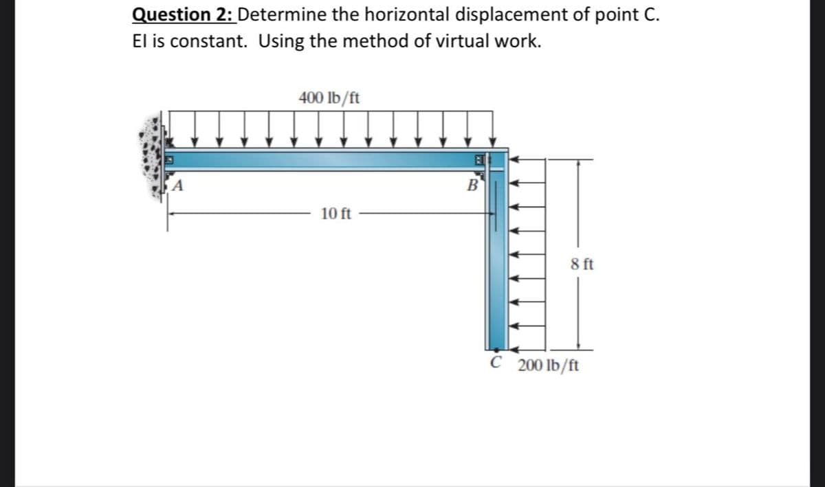 Question 2: Determine the horizontal displacement of point C.
El is constant. Using the method of virtual work.
400 lb/ft
B
10 ft
8 ft
C 200 lb/ft
