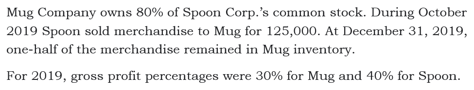 Mug Company owns 80% of Spoon Corp.'s common stock. During October
2019 Spoon sold merchandise to Mug for 125,000. At December 31, 2019,
one-half of the merchandise remained in Mug inventory.
For 2019, gross profit percentages were 30% for Mug and 40% for Spoon.

