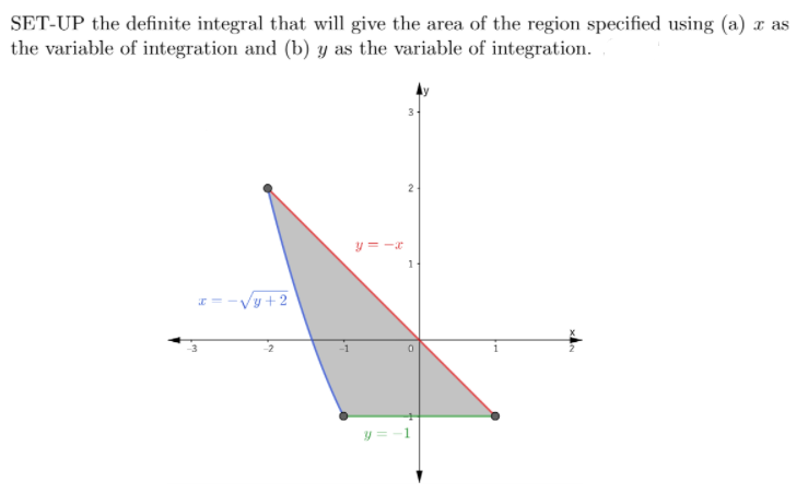 SET-UP the definite integral that will give the area of the region specified using (a) x as
the variable of integration and (b) y as the variable of integration.
y = -x
1
Vy+2
