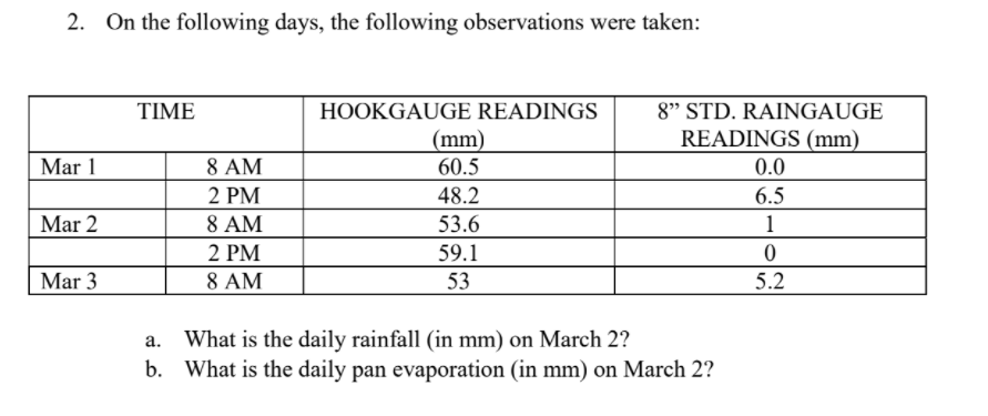 2. On the following days, the following observations were taken:
TIME
HOOKGAUGE READINGS
8" STD. RAINGAUGE
READINGS (mm)
(mm)
60.5
Mar 1
8 AM
0.0
2 PM
48.2
6.5
Mar 2
8 AM
53.6
1
2 PM
59.1
Mar 3
8 AM
53
5.2
What is the daily rainfall (in mm) on March 2?
b. What is the daily pan evaporation (in mm) on March 2?
