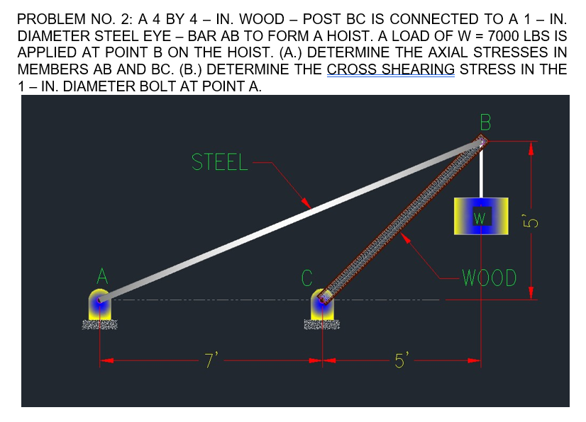 PROBLEM NO. 2: A 4 BY 4 – IN. WOOD – POST BC IS CONNECTED TO A 1 - IN.
DIAMETER STEEL EYE – BAR AB TO FORM A HOIST. A LOAD OF W = 7000 LBS IS
APPLIED AT POINT B ON THE HOIST. (A.) DETERMINE THE AXIAL STRESSES IN
MEMBERS AB AND BC. (B.) DETERMINE THE CROSS SHEARING STRESS IN THE
1 - IN. DIAMETER BOLT AT POINT A.
STEEL
W
in
A
C
WOOD
7'
5'
LO
