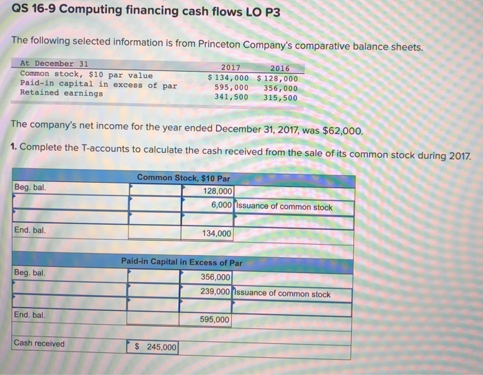 QS 16-9 Computing financing cash flows LO P3
The following selected information is from Princeton Company's comparative balance sheets.
At December 31
Common stock, $10 par value
Paid-in capital in excess of par
Retained earnings
Beg. bal.
The company's net income for the year ended December 31, 2017, was $62,000.
1. Complete the T-accounts to calculate the cash received from the sale of its common stock during 2017.
End. bal.
Beg. bal.
End. bal.
Cash received
2017
$ 134,000
595,000
341,500
Common Stock, $10 Par
128,000
6,000 Issuance of common stock
$ 245,000
2016
$128,000
356,000
315,500
134,000
Paid-in Capital in Excess of Par
356,000
239,000 Issuance of common stock
595,000