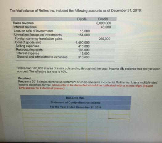 The trial balance of Rollins Inc. included the following accounts as of December 31, 2016:
Debits
Credits
6,000,000
40,500
Sales revenue
Interest revenue
Loss on sale of investments
Unrealized losses on investments
Foreign currency translation gains
Cost of goods sold
Selling expenses
Restructuring costs
Interest expense
General and administrative expenses
15,000
154,000
4,490,000
410,000
185,000
15,000
310,000
265,000
Rollins had 100,000 shares of stock outstanding throughout the year. Income tax expense has not yet been
accrued. The effective tax rate is 40%.
Required:
Prepare a 2016 single, continuous statement of comprehensive income for Rollins Inc. Use a multiple-step
income statement format. (Amounts to be deducted should be indicated with a minus sign. Round
EPS answer to 2 decimal places.)
ROLLINS INC.
Statement of Comprehensive Income
For the Year Ended December 31, 2016