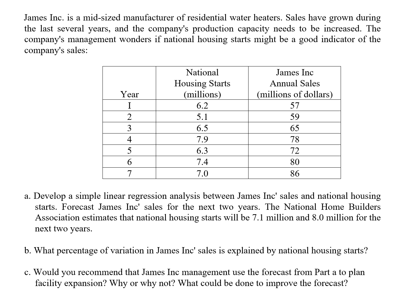 James Inc. is a mid-sized manufacturer of residential water heaters. Sales have grown during
the last several years, and the company's production capacity needs to be increased. The
company's management wonders if national housing starts might be a good indicator of the
company's sales:
National
James Inc
Housing Starts
(millions)
Annual Sales
Year
(millions of dollars)
I
6.2
57
2
5.1
59
3
6.5
65
4
7.9
78
5
6.3
72
6
7.4
80
7
7.0
86
a. Develop a simple linear regression analysis between James Inc' sales and national housing
starts. Forecast James Inc' sales for the next two years. The National Home Builders
Association estimates that national housing starts will be 7.1 million and 8.0 million for the
next two years.
b. What percentage of variation in James Inc' sales is explained by national housing starts?
c. Would you recommend that James Inc management use the forecast from Part a to plan
facility expansion? Why or why not? What could be done to improve the forecast?
