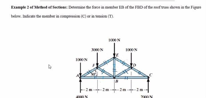 Example 2 of Method of Sections: Determine the force in member EB of the FBD of the roof truss shown in the Figure
below. Indicate the member in compression (C) or in tension (T).
1000 N
3000 N
1000 N
E
1000 N
2 m
-2 m
-2 m
-2 m
4000 N
2000 N
