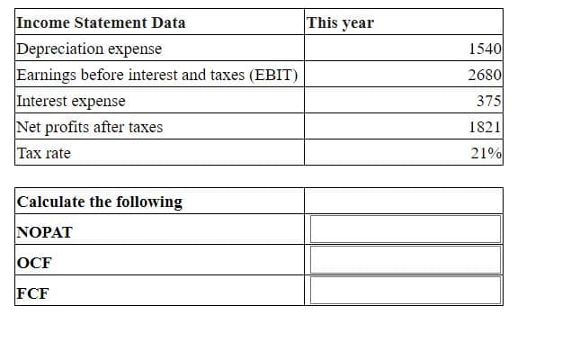 Income Statement Data
This year
Depreciation expense
Earnings before interest and taxes (EBIT)
Interest expense
Net profits after taxes
|Таx rate
1540
2680
375
1821
21%
Calculate the following
NOPAT
OCF
FCF
