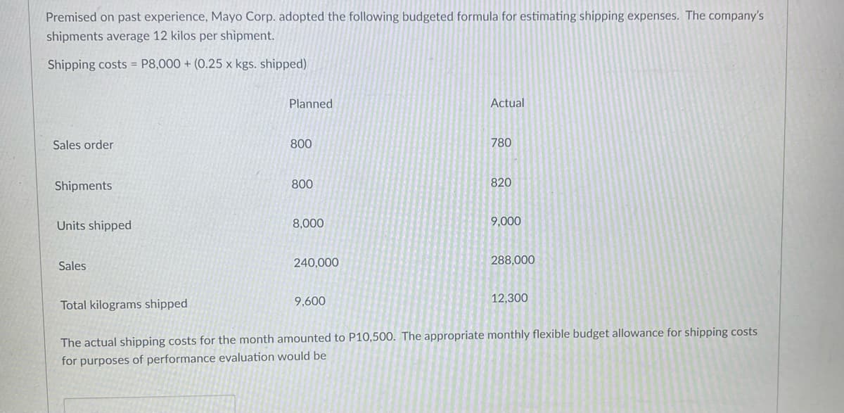 Premised on past experience, Mayo Corp. adopted the following budgeted formula for estimating shipping expenses. The company's
shipments average 12 kilos per shipment.
Shipping costs = P8,000 + (0.25 x kgs. shipped)
Planned
Actual
Sales order
800
780
Shipments
800
820
Units shipped
8,000
9,000
Sales
240,000
288,000
9,600
12,300
Total kilograms shipped
The actual shipping costs for the month amounted to P10,500. The appropriate monthly flexible budget allowance for shipping costs
for purposes of performance evaluation would be
