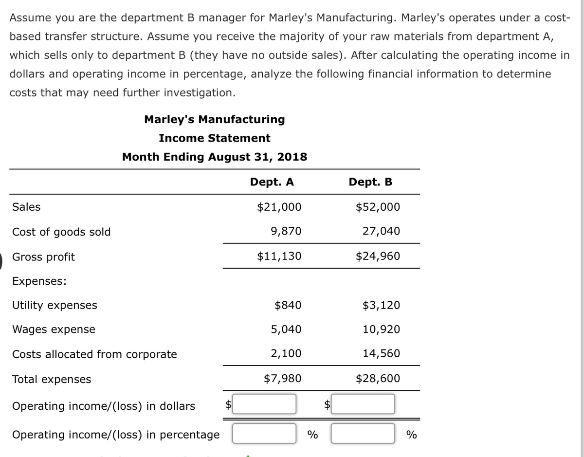 Assume you are the department B manager for Marley's Manufacturing. Marley's operates under a cost-
based transfer structure. Assume you receive the majority of your raw materials from department A,
which sells only to department B (they have no outside sales). After calculating the operating income in
dollars and operating income in percentage, analyze the following financial information to determine
costs that may need further investigation.
Marley's Manufacturing
Income Statement
Month Ending August 31, 2018
Dept. A
Dept. B
Sales
$21,000
$52,000
Cost of goods sold
9,870
27,040
Gross profit
$11,130
$24,960
Expenses:
Utility expenses
$840
$3,120
Wages expense
5,040
10,920
Costs allocated from corporate
2,100
14,560
Total expenses
$7,980
$28,600
Operating income/(loss) in dollars
Operating income/(loss) in percentage
%
%
