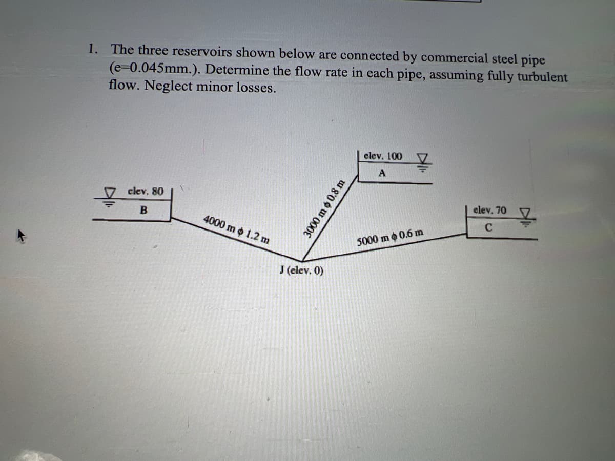 1. The three reservoirs shown below are connected by commercial steel pipe
(e=0.045mm.). Determine the flow rate in each pipe, assuming fully turbulent
flow. Neglect minor losses.
clev, 80
B
4000 m 1.2 m
J (elev, 0)
8'09 000€
elev. 100
A
ļ
5000 m 0.6 m
elev. 70
C
ļ