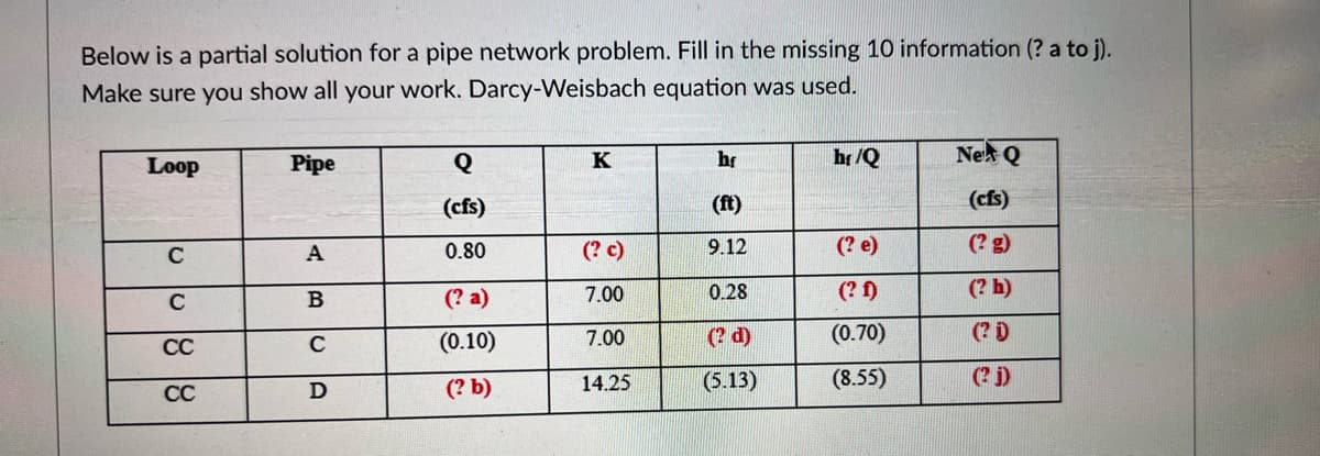 Below is a partial solution for a pipe network problem. Fill in the missing 10 information (? a to j).
Make sure you show all your work. Darcy-Weisbach equation was used.
Loop
с
C
18 18
CC
CC
Pipe
A
B
C
D
Q
(cfs)
0.80
(? a)
(0.10)
(? b)
K
(? c)
7.00
7.00
14.25
hf
(ft)
9.12
0.28
(? d)
(5.13)
hr/Q
(? e)
(? f)
(0.70)
(8.55)
New Q
(cfs)
(?g)
(? b)
(?))
(? j)