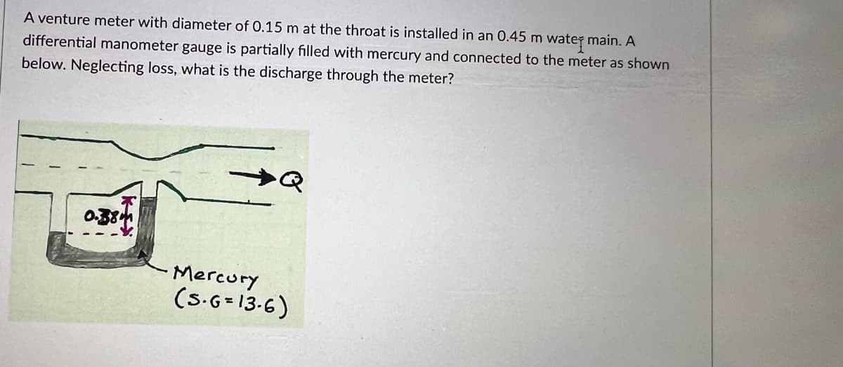 A venture meter with diameter of 0.15 m at the throat is installed in an 0.45 m water main. A
differential manometer gauge is partially filled with mercury and connected to the meter as shown
below. Neglecting loss, what is the discharge through the meter?
0.38
• Mercury
(S.G= 13.6)