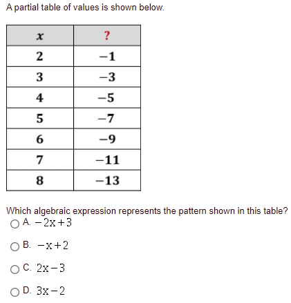 A partial table of values is shown below.
?
2
-1
3
-3
4
-5
-7
-9
7
-11
-13
Which algebraic expression represents the pattern shown in this table?
O A. - 2x+3
В. —х+2
Ос. 2х -3
O D. 3x-2
