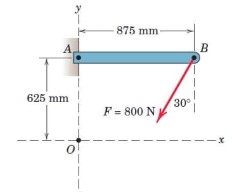 A
625 mm
y
1
-875 mm-
F = 800 N
30°
B