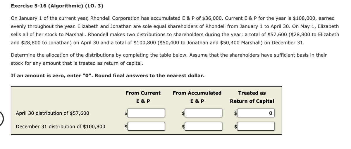 Exercise 5-16 (Algorithmic) (LO. 3)
On January 1 of the current year, Rhondell Corporation has accumulated E & P of $36,000. Current E & P for the year is $108,000, earned
evenly throughout the year. Elizabeth and Jonathan are sole equal shareholders of Rhondell from January 1 to April 30. On May 1, Elizabeth
sells all of her stock to Marshall. Rhondell makes two distributions to shareholders during the year: a total of $57,600 ($28,800 to Elizabeth
and $28,800 to Jonathan) on April 30 and a total of $100,800 ($50,400 to Jonathan and $50,400 Marshall) on December 31.
Determine the allocation of the distributions by completing the table below. Assume that the shareholders have sufficient basis in their
stock for any amount that is treated as return of capital.
If an amount is zero, enter "0". Round final answers to the nearest dollar.
April 30 distribution of $57,600
December 31 distribution of $100,800
From Current
E & P
From Accumulated
E & P
Treated as
Return of Capital
$
$
0