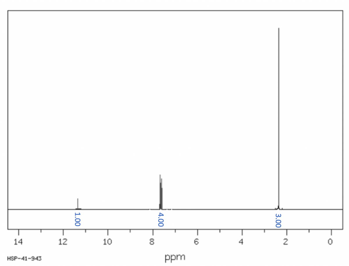 14
HSP-41-943
12
1.00
10
8
4.00
ppm
9
3.00
2