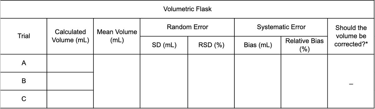 Volumetric Flask
Random Error
Systematic Error
Should the
Calculated
Mean Volume
Trial
volume be
Volume (mL)
(mL)
Relative Bias
SD (mL)
RSD (%)
Bias (mL)
corrected?*
(%)
A
C
B.
